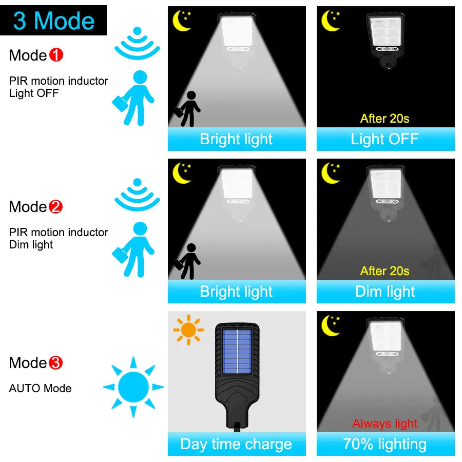 Solar Powered Outdoor LED Light